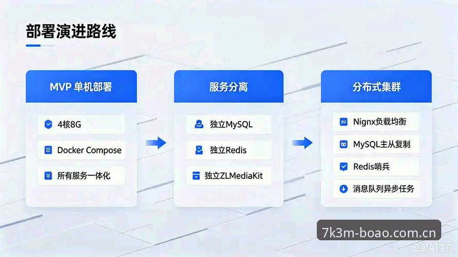 博奥7K3M 博奥7K3M深度分析:博奥体育平台的技术架构、直播延迟与下载路径全面解析